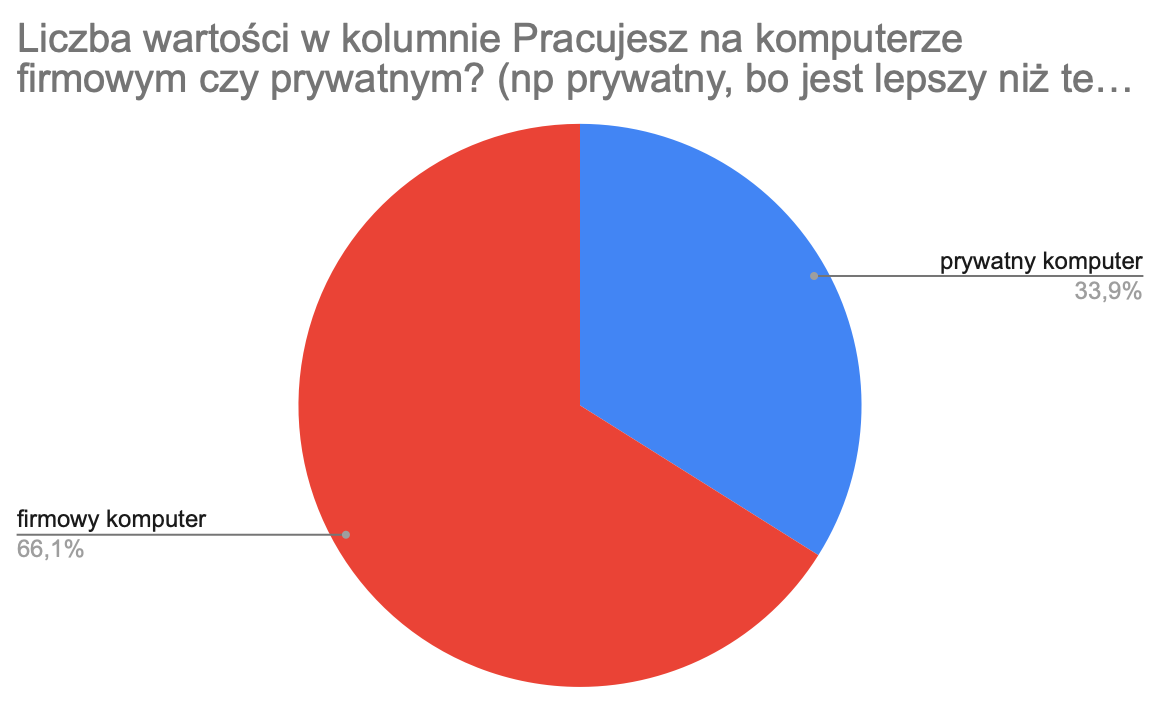 Producent