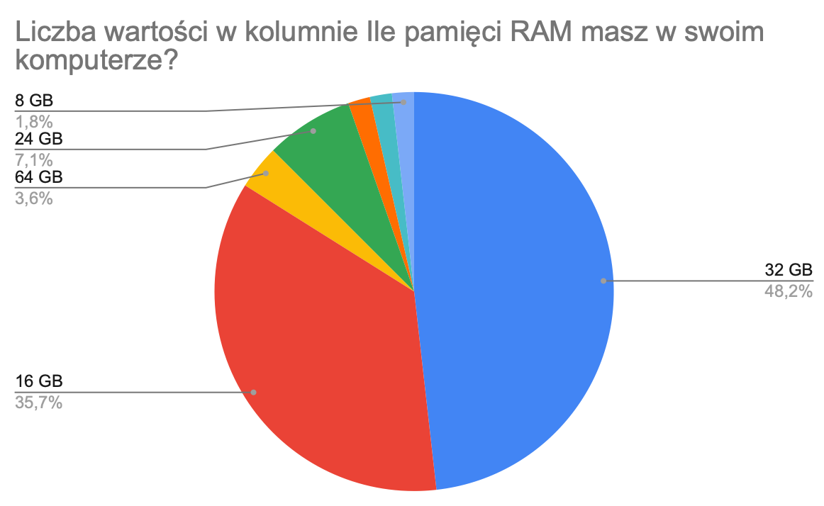 RAM